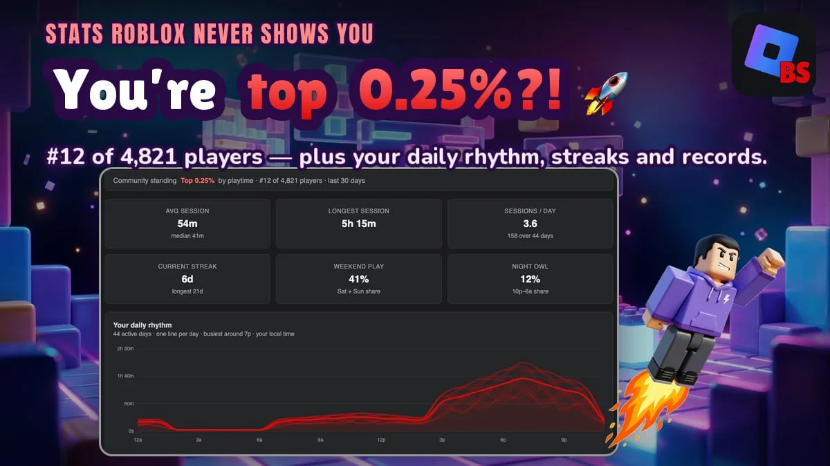 BetterStrap local Roblox playtime stats with hours, sessions and streaks